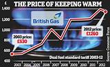 Gas Price Regulation Photos