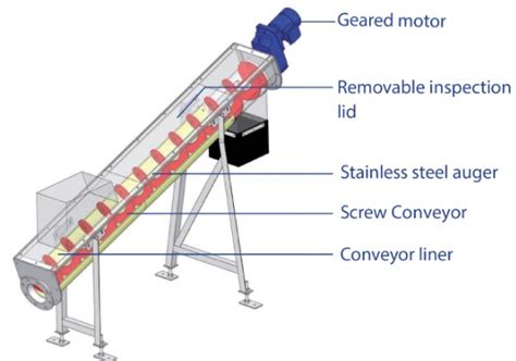 Konveyor Dan Elevator Mekanik Mechanical Conveyors And Elevators Pada