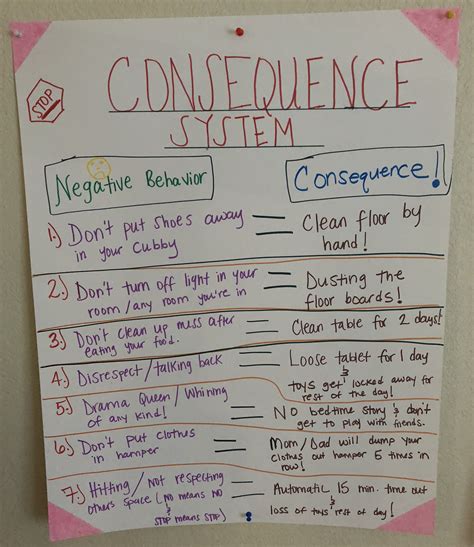 The Consequence Chart Works Wonders In My Household If The Kids Do Any