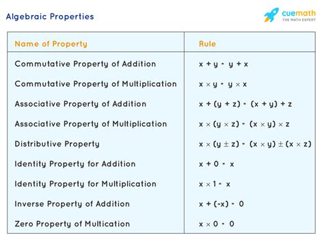 Algebra 1 What Is Algebra 1 Curriculum Tips Solved Examples