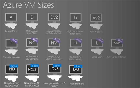 List Of Azure Vm Sizes Image To U