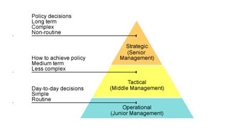 Whats About Of Operationtactical And Strategic Behind Of The Scene