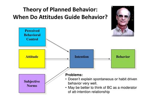 The theory of planned behavior (tpb), outlined by icek ajzen in 1988, is an extension of the theory of reasoned action in that it identifies the importance of assessing the amount of control an individual has over behaviors and attitudes (perceived behavioral control). PPT - Attitudes PowerPoint Presentation, free download ...