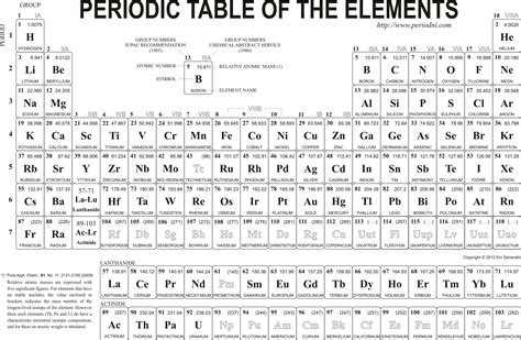 Periodic Table Of Elements Printable Black And White Elcho Table