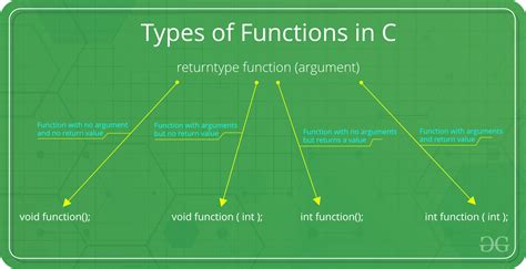 Functions Part In C Language
