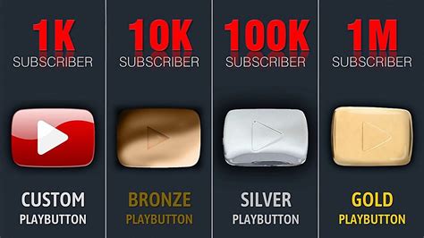 All Version Of Youtube Play Button Youtube Play Buttons Comparison