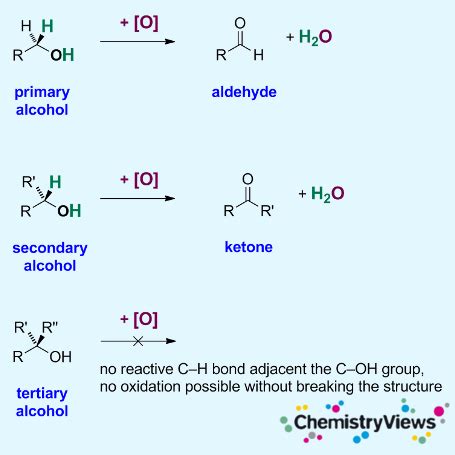 The Oxidation Of Alcohols ChemistryViews