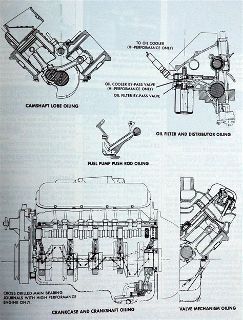 Need A Diagram 1957 Chevy 283 Engine 1955 Chevy 1956