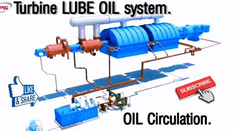 Contribuir Hacer De Alguna Manera Steam Turbine Lubrication System