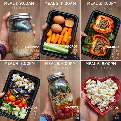 Hopefully this list gives you an idea of the different foods you can buy and how they might fit into your budget and your macros. Macro Meal Plan (1800 calorie) and Recipes for the Week ...