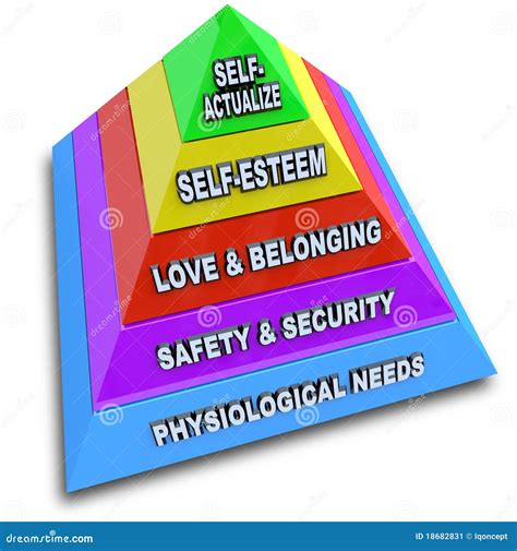 Maslows Hierarchy Of Needs Pyramid Stock Image Image 18682831