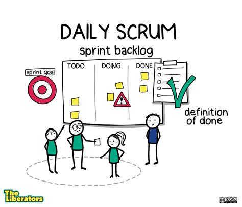 Improving The Daily Scrum With Liberating Structures