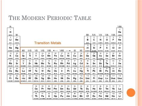 Modern understanding of atomic structure has shown that the numbers and arrangement of the electrons in the atom are responsible for the periodicity of properties; The Periodic Table - YouTube