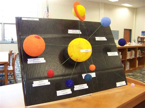 Solar System Project Ideas 3rd Grade Solar System Projects School