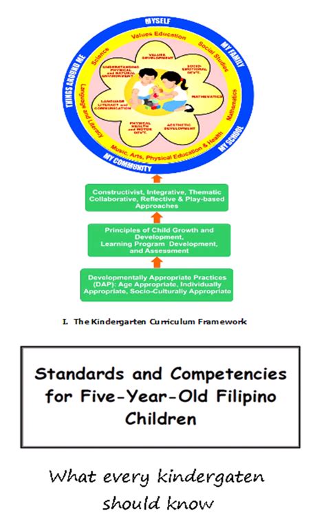 Deped K 12 Curriculum Guide In English Riset