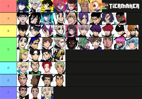 Blue Lock Tier List Community Rankings Tiermaker