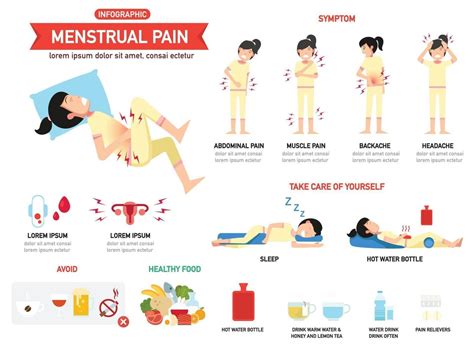Menstrual Pain Infographics Illustration 3239845 Vector Art At Vecteezy