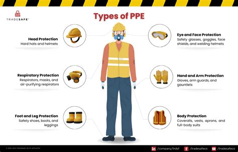 Construction Personal Protective Equipment Tradesafe