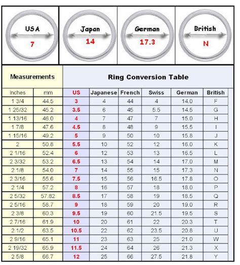 Ring Size Conversion Chart Printable