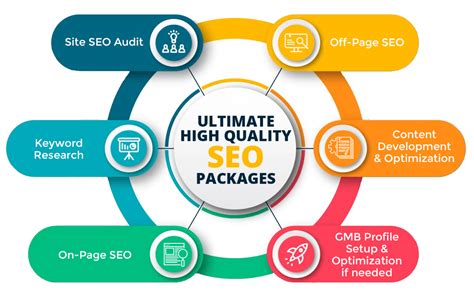 Affordable Seo Packages Best Seo Company