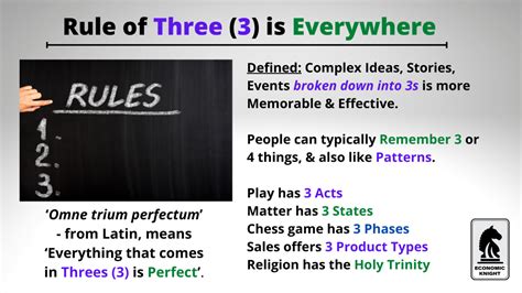 Rule Of Three 3 Is Everywhere