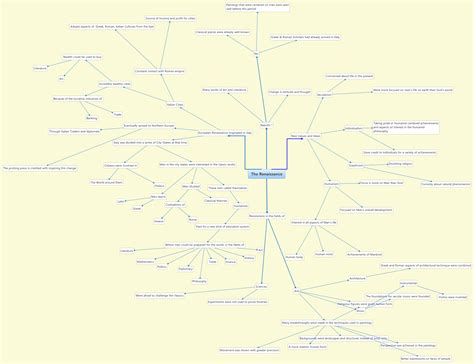 The Renaissance Xmind Mind Mapping Software