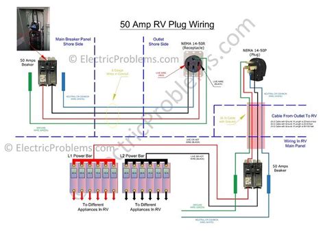How To Install A 50 Amp Rv Outlet Diagrams In Pdf Electric Problems