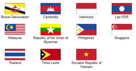 Saat ini terdapat 11 negara di asia tenggara, termasuk indonesia, malaysia, singapura, dan thailand. MAKALAH TENTANG NEGARA ASEAN