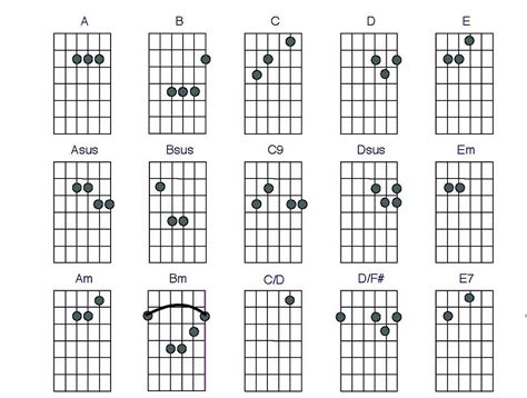 Electric Guitar Power Chords Chart