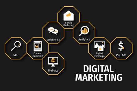 5 Effective Digital Marketing Strategies For Business Bigtrunk