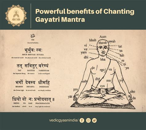 Pptx Amazing Health Benefits Of Chanting Gayatri Mantra Dokumen Tips