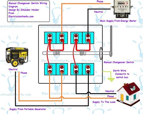 One wiring diagram can signify all the interconnections, thereby signaling the relative locations. Manual changeover switch wiring diagram for portable generator | Electrical Online 4u
