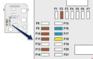 Call your local saturn dealer parts dept they can print and fax it to you have your vin# available/ please rate my response thank you very much. Peugeot 2008 - fuse box diagram - Auto Genius