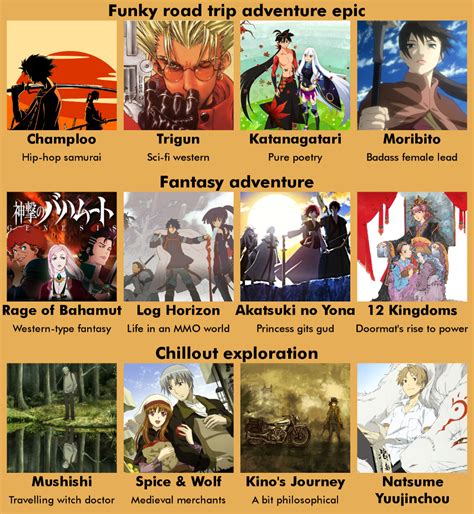 anime manga recommendation charts collection v1 1 anime recommendations anime reccomendations