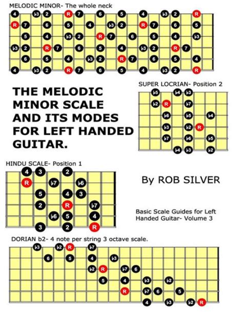 The Melodic Minor Scale And Its Modes For Left Handed Guitar By Rob