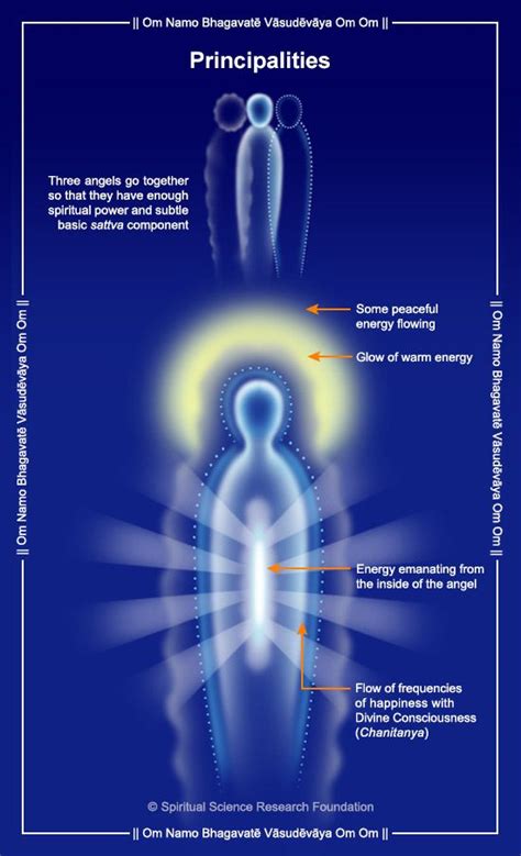 Types And Hierarchy Of Angels Spiritual Science Research Foundation