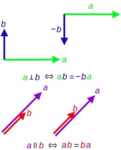 Geometric Algebra Wikipedia