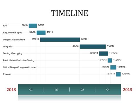 How To Create A Timeline In Excel Free Timeline Template Of Timeline The Best Porn Website