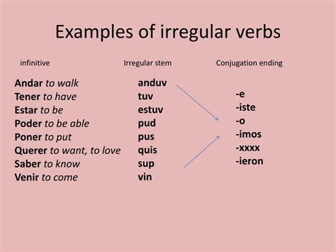 PPT - Irregular Preterite verbs PowerPoint Presentation, free download - ID:2071083