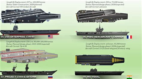 Future Aircraft Carrier