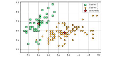 K Means Clustering Explained With Python Example Data Analytics Hot Sex Picture