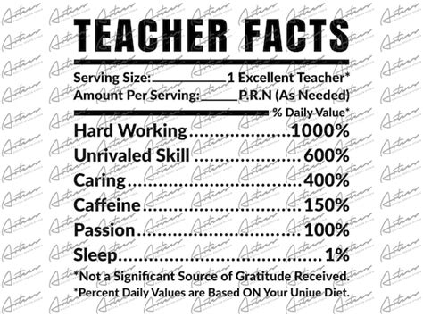 Teacher Facts Png Download Etsy