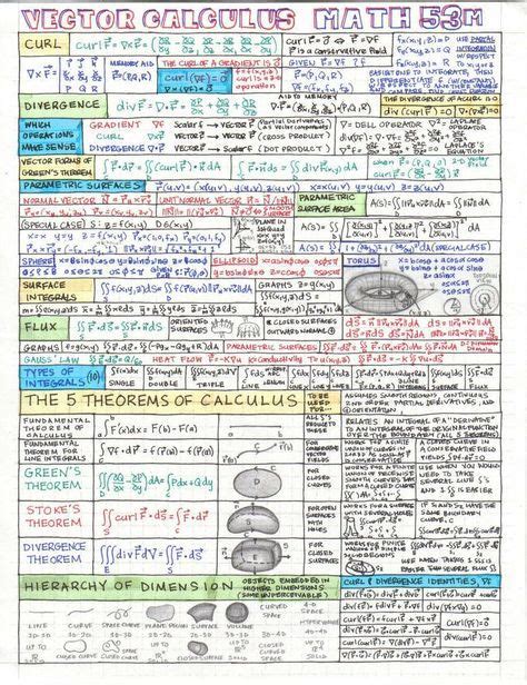 Write down equation relating quantities and differentiate with respect to t using implicit differentiation (i.e. 14 best Matrices - Math images on Pinterest | Mathematics ...