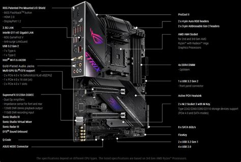 Asus Rog Strix X E Gaming Motherboard Review Pc Perspective