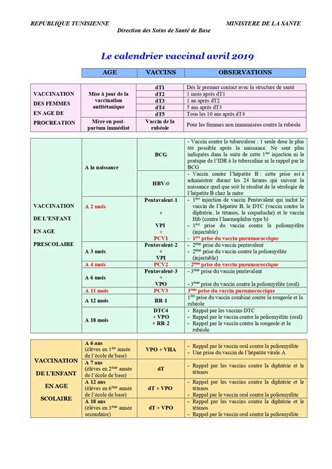 DSSB: Calendrier national de vaccination qui entrera en vigueur à