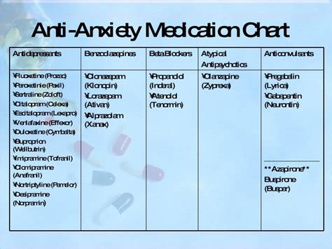 Anxiety List Of Anxiety Medications