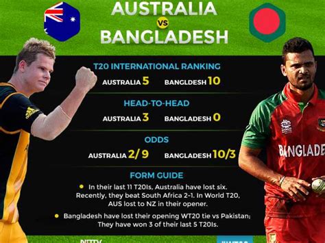 Their team enjoys this win, their fans sure would be enjoying too. Australia v Bangladesh, Highlights, ICC World T20 2016 ...