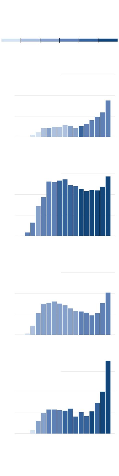 Covid Us Death Toll Passes 150000 Hispanics Among Hardest Hit The