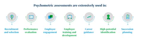 What Is A Psychometric Test Types Applications Advantages And More
