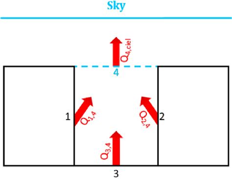 Schematization Of Thermal Radiation Exchange Download Scientific Diagram